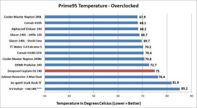 Deepcool-Captain-240-EX-Prime95-Overclock-645x355.jpg