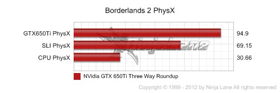 gtx-650ti_roundup_chart128-1.png