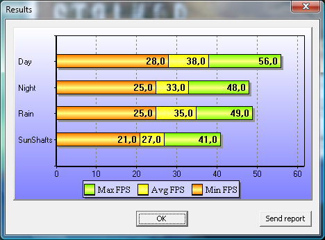 Stalker_COP_DirectX_10_Benchmark_Grafikkarte_HD5870_1680x1050_max.png