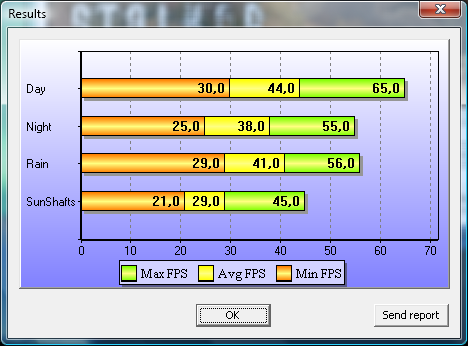 Stalker_COP_DirectX_11_Benchmark_Grafikkarte_HD5870_1680x1050_max.png