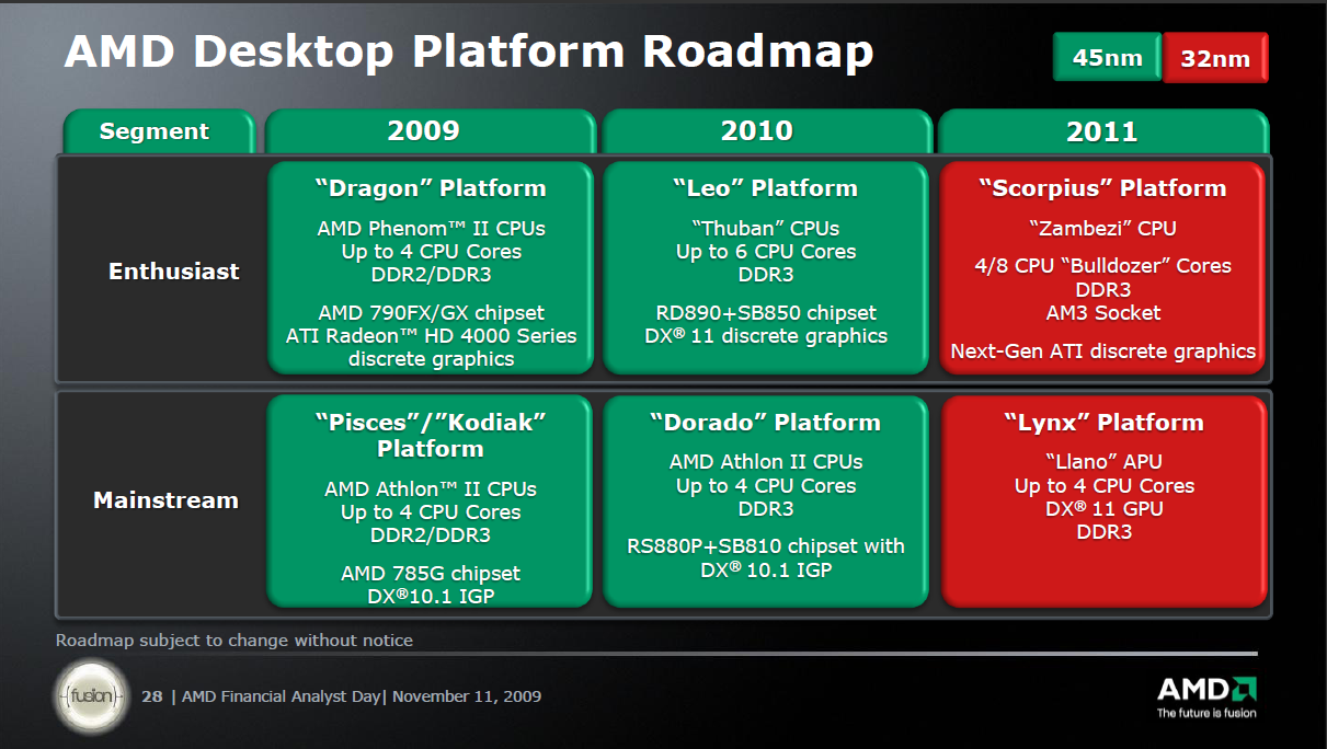 AMD-Desktop-Roadmap-2010-2011.png