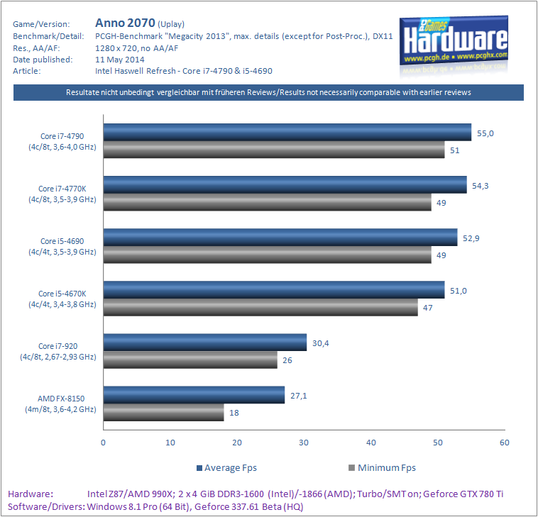 Haswell-Refresh_Core_i7-4790_i5-4690_Benchmark_Anno_2070-pcgh.png