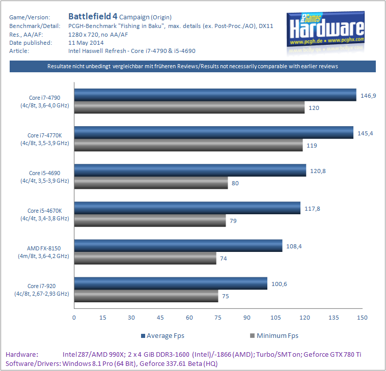 Haswell-Refresh_Core_i7-4790_i5-4690_Benchmark_Battlefield_4-pcgh.png