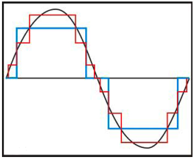 Inverter_Wave_Comp.jpeg