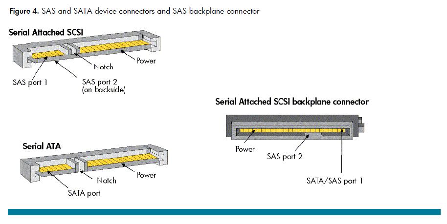 SAS.and.SATA.connectors.1.JPG