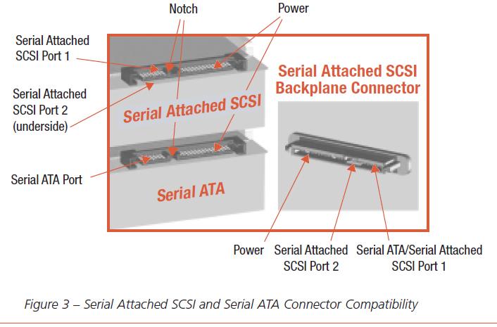 SAS.and.SATA.connectors.2.JPG