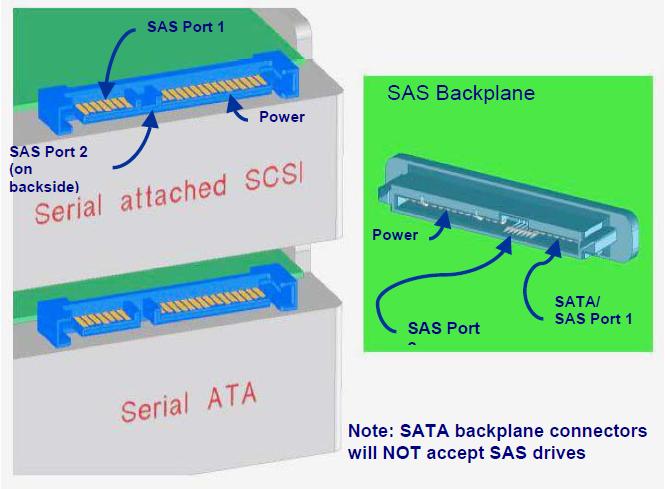 SAS.and.SATA.connectors.3.JPG