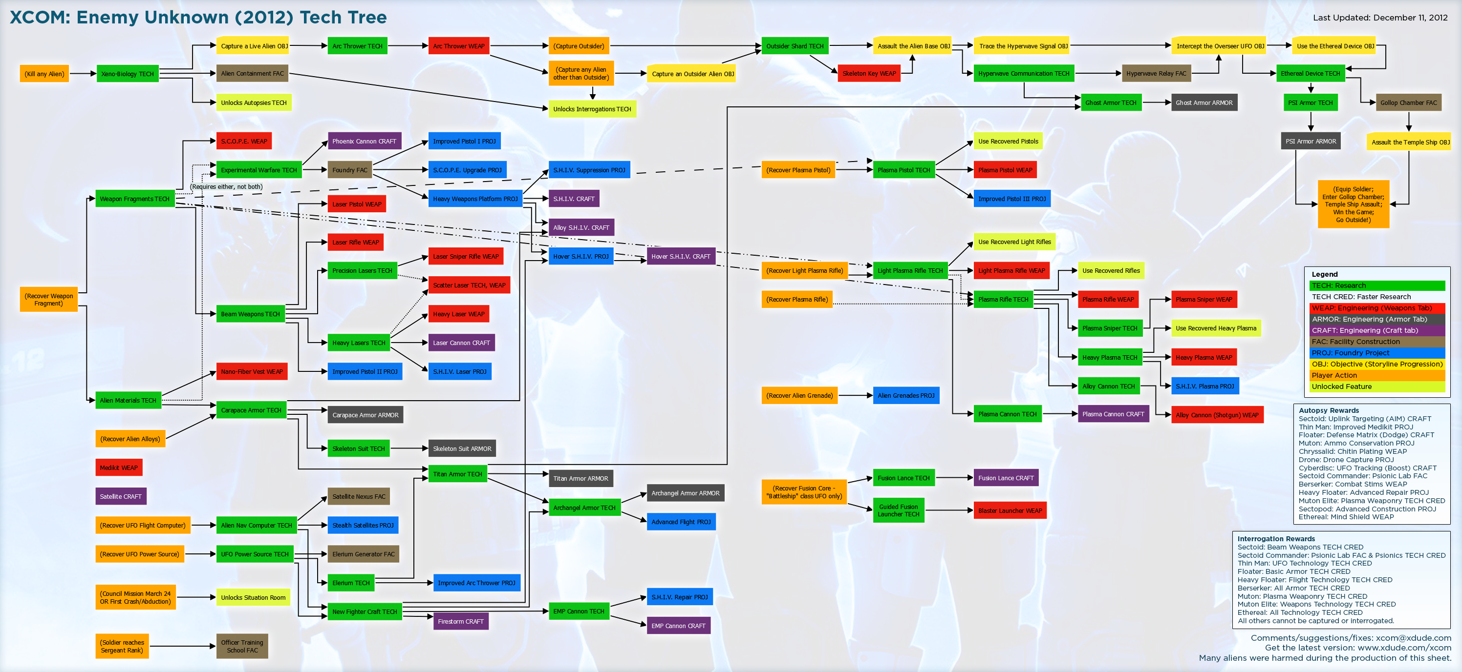 xcom-enemy-unknown-2012-tech-tree-research-chart.png