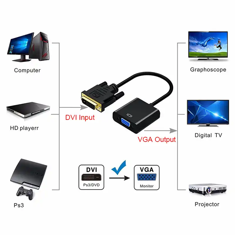 DZLST-DVI-To-VGA-Converter-HD-1080P-DVI-Male-24-1-Pin-To-VGA-Female-Video.jpg_q50.jpg