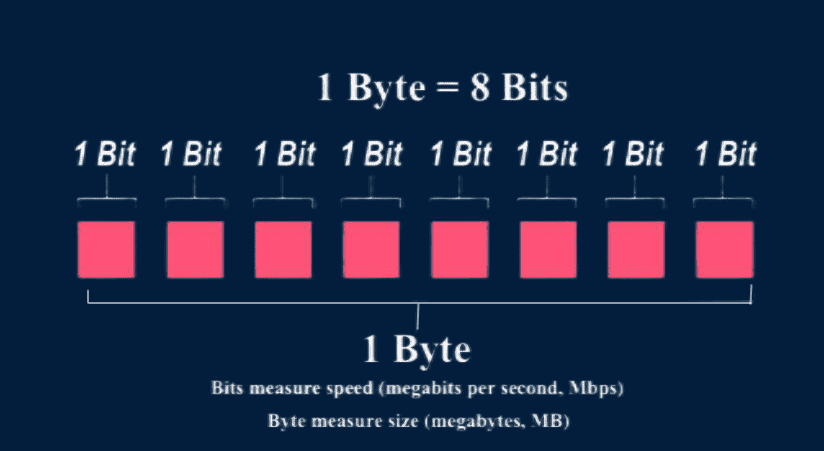 Megabit-vs-Megabyte.png