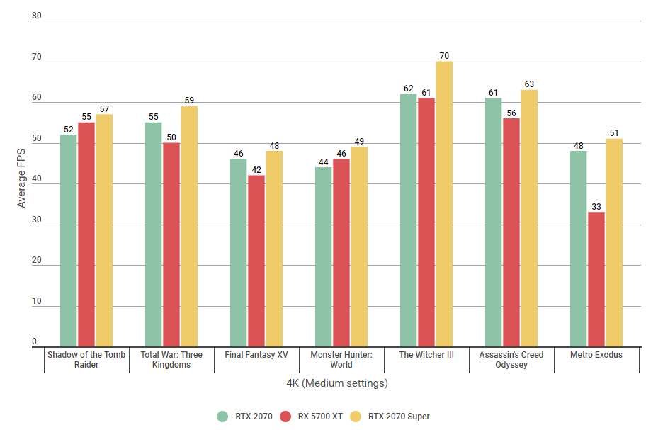 RTX-2070-vs-RX-5700-XT-vs-RTX-2070-Super-4K-benchmarks.png