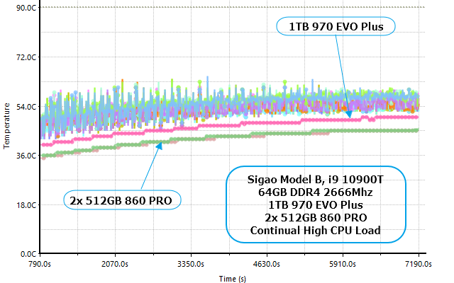 sigao-b-temperatures2.png