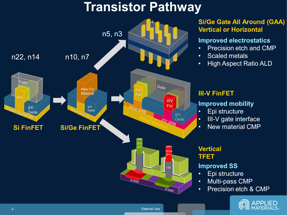 different-transistor-topologies.jpg