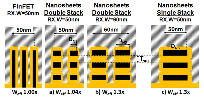 finfet-vs-nanosheet-transistors-width.jpg
