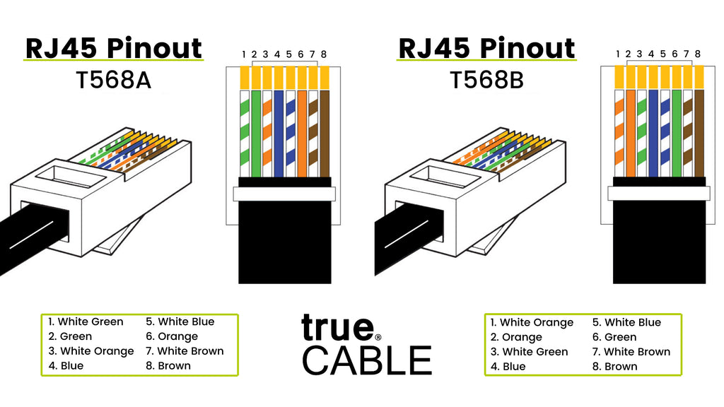 T568A_vs_T568B___trueCABLE_1024x1024.jpg