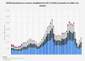 www.statista.com