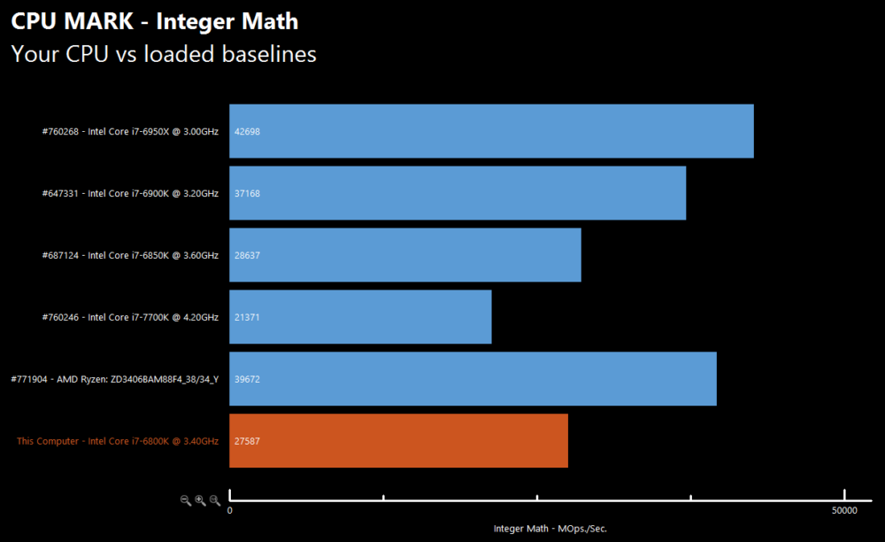 AMD-Ryzen-Chart-2-1000x612.png