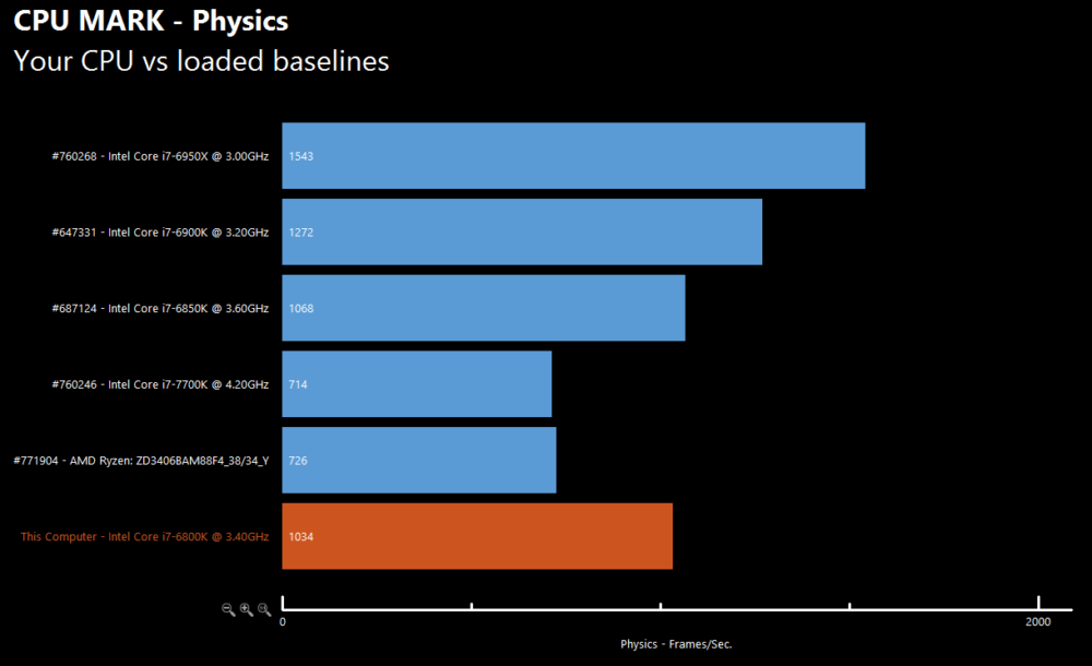 AMD-Ryzen-Chart-5-1000x610.png