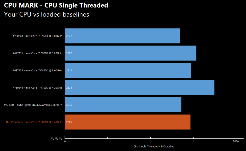 AMD-Ryzen-Chart-6-1000x614.png
