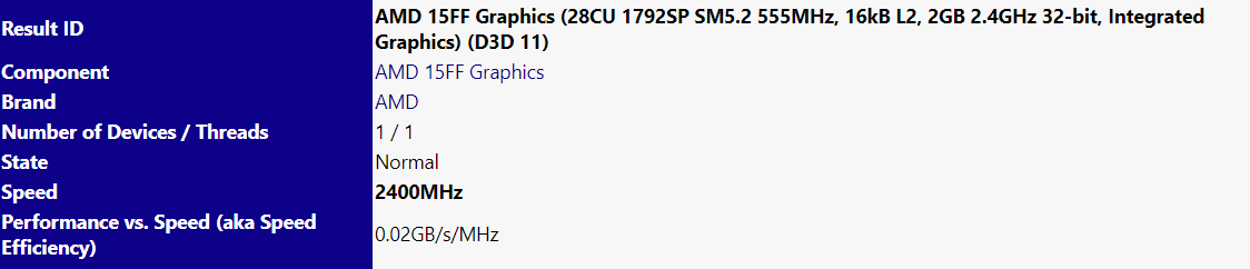 AMD-15FF-Graphics-28CU-1792SP-SM5.2-555MHz-16kB-L2-2GB-.png