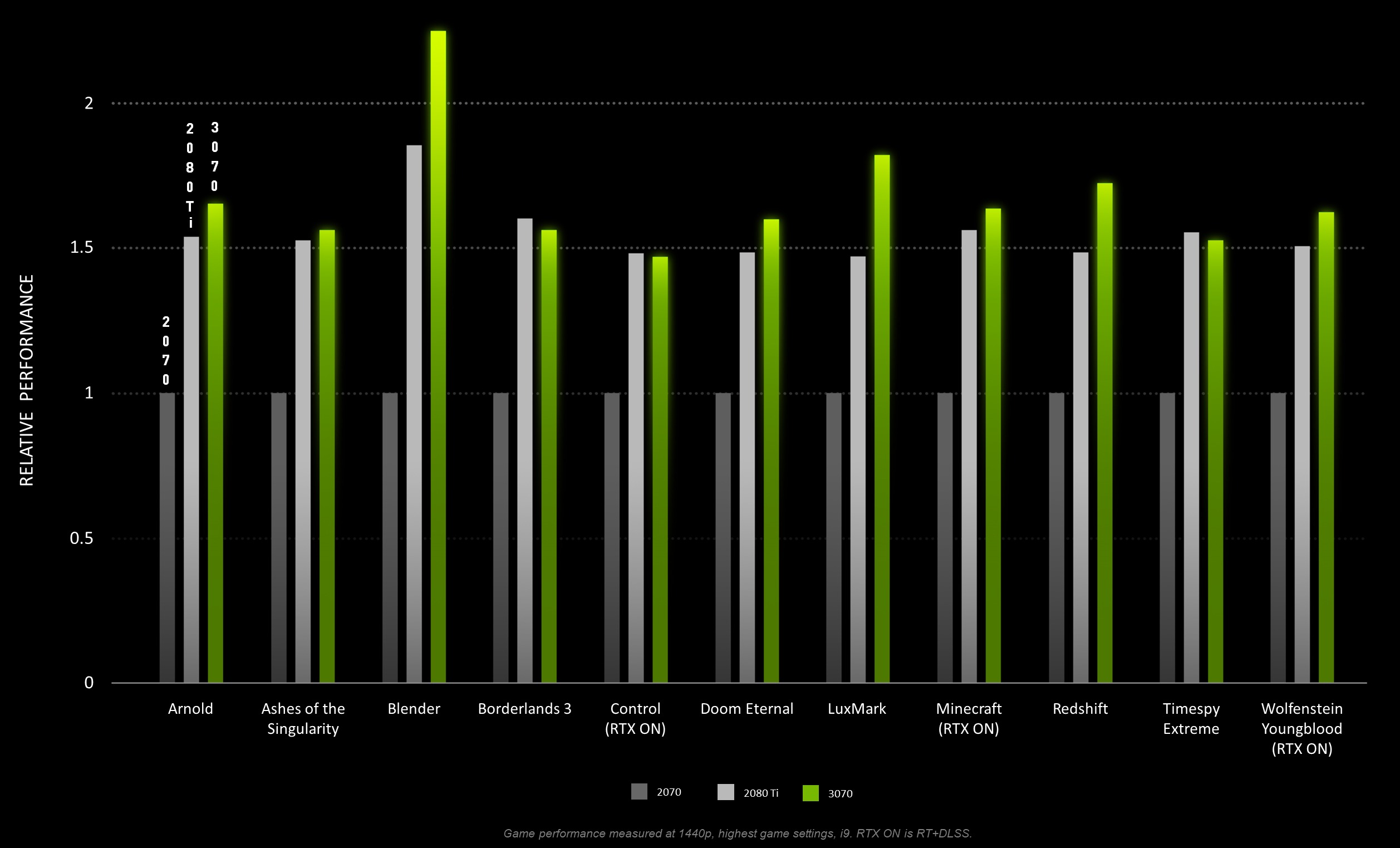 NVIDIA-GeForce-RTX-3070-Performance.jpg