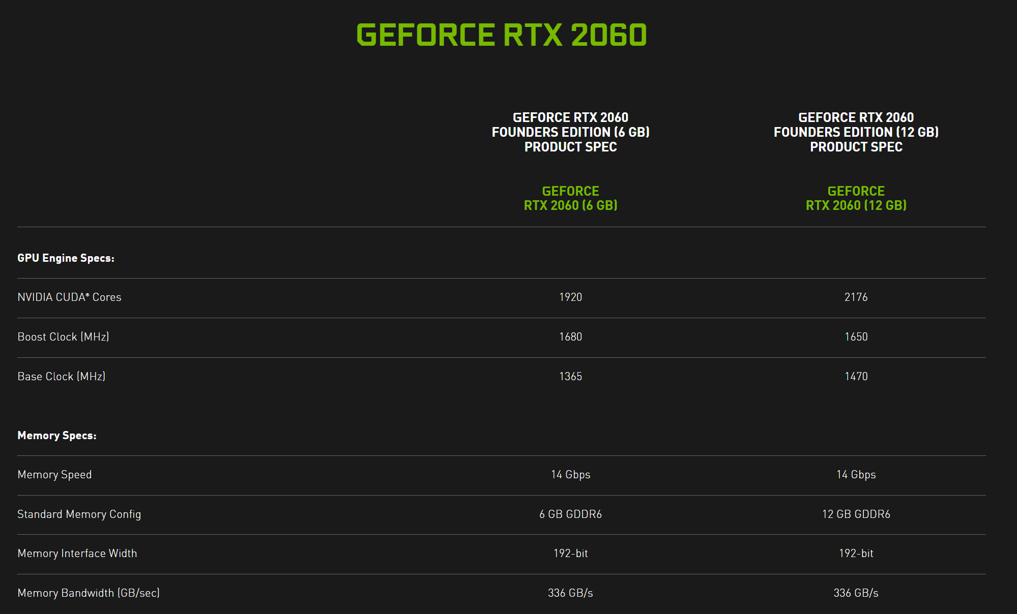 NVIDIA-GeForce-RTX-2060-12GB-Specs.png