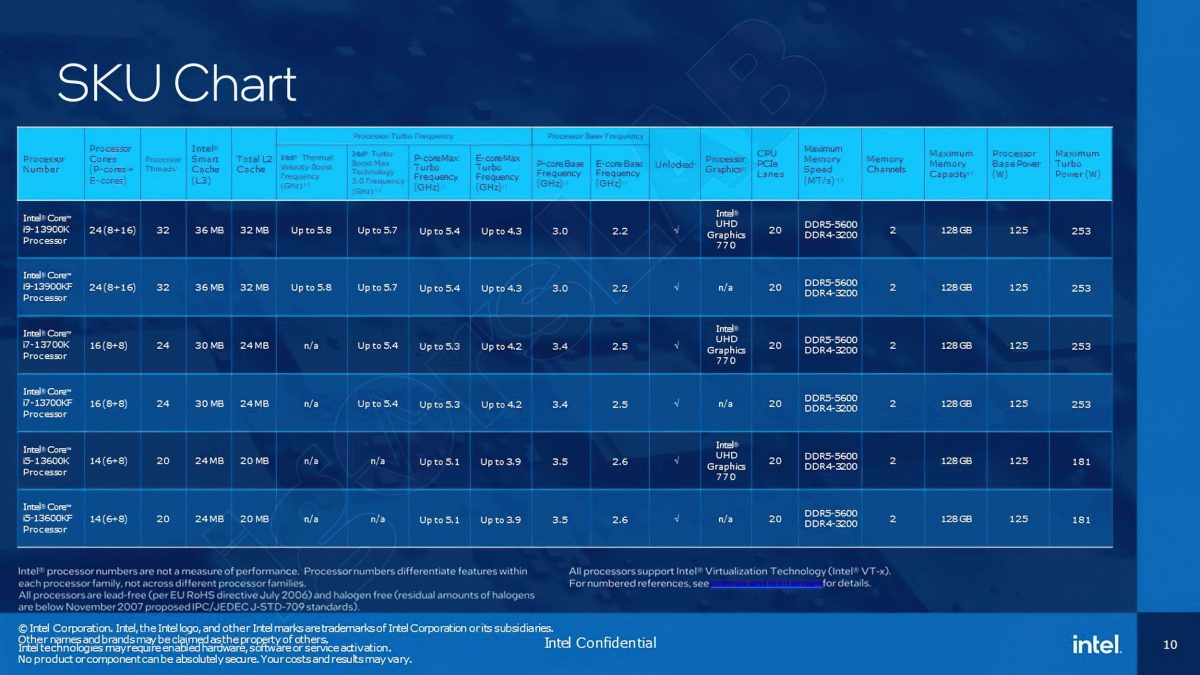 INTEL-13TH-GEN-CORE-RAPTOR-LAKE-SPECS-1200x675.jpg