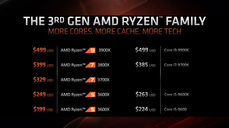 amd_ryzen_3000_horizon_next_e3_2019_006.jpg