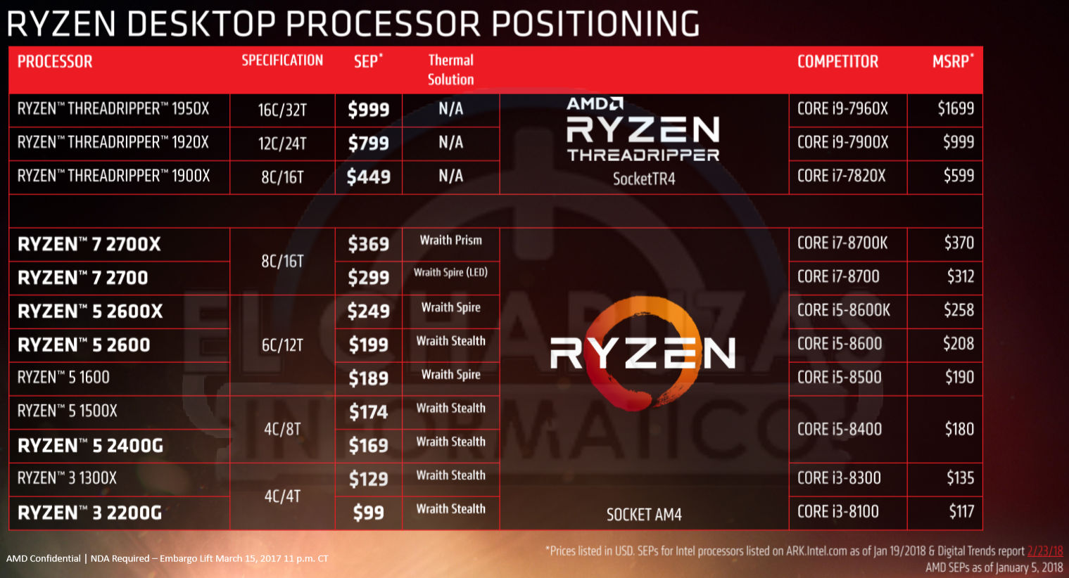 AMD-Ryzen-2000-Series-Desktop-CPUs_Official.jpg
