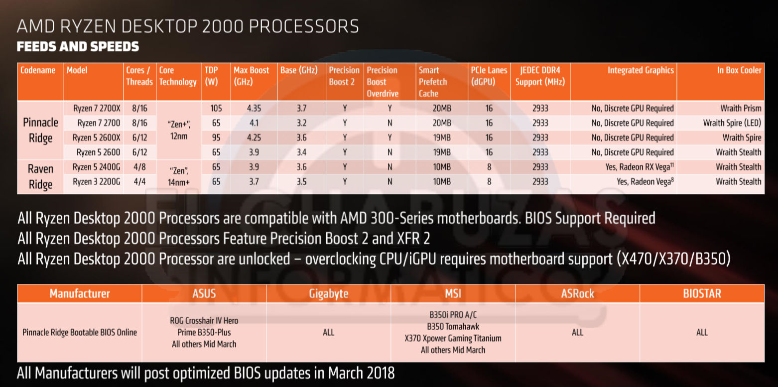 AMD-Ryzen-2000-Series-Desktop-CPUs_Specs.jpg