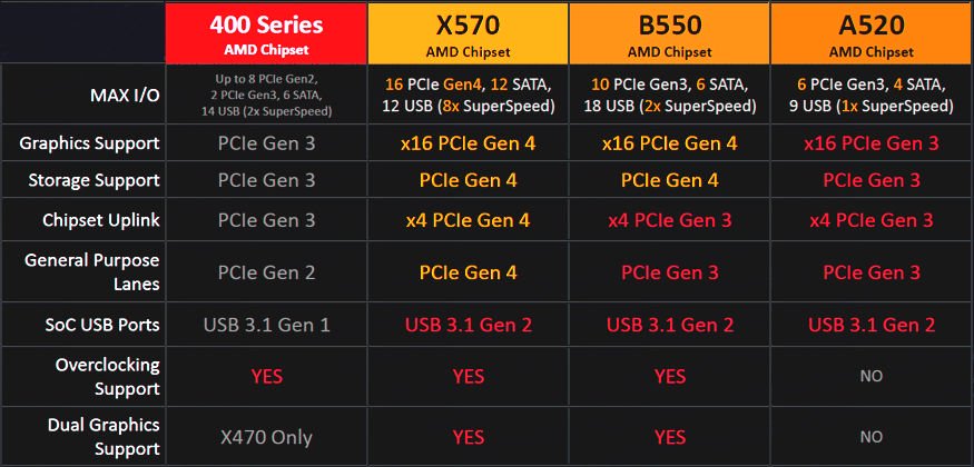 AMD-B550-and-A520-Chipset.jpg