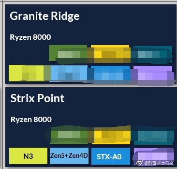 AMD-Ryzen-8000-Desktop-Granite-Ridge-CPU-Strix-Point-APU-Families-With-Zen-5-and-Zen-4D-Cores.jpg