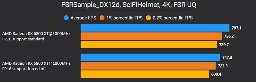 AMD-FSR-FP16-vs-FP32-3.jpg