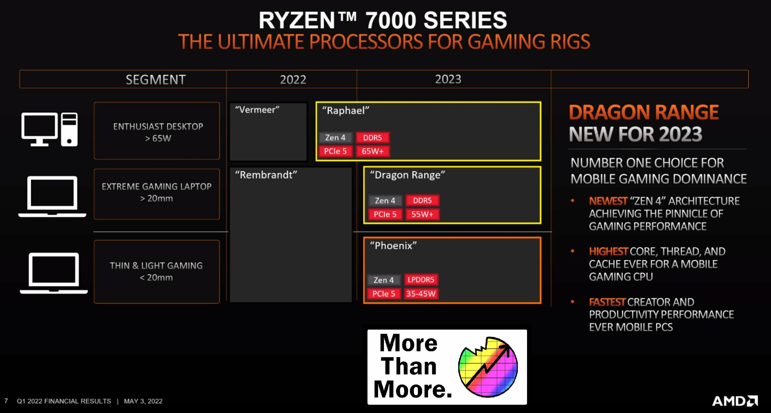 AMD-Ryzen-7000-Zen-4-CPUs-Raphael-Dragon-Range-Phoenix-APUs-scaled.jpg