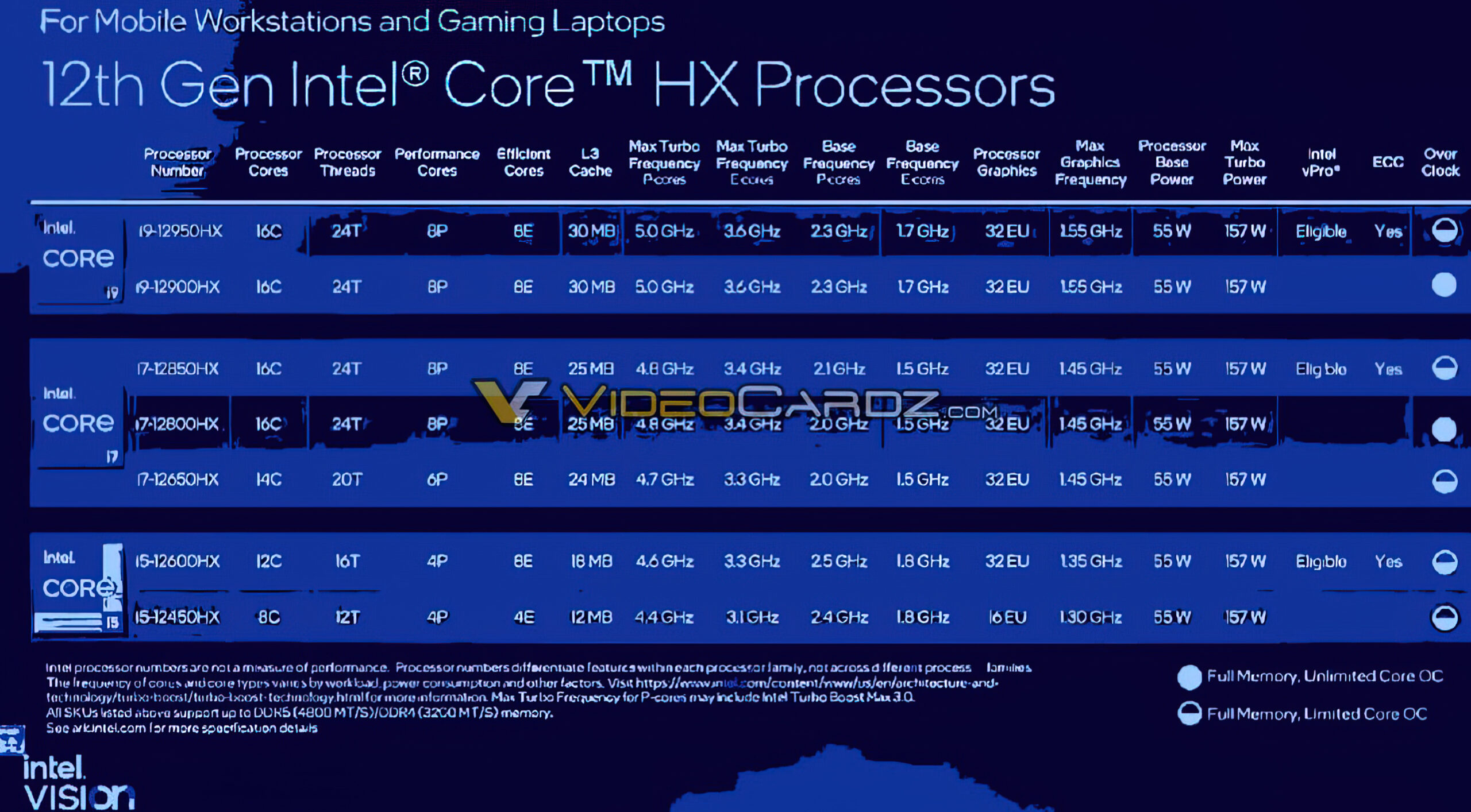 Intel-Alder-Lake-HX-12th-Gen-Worsktation-Gaming-Laptop-CPUs-low_res-scale-4_00x-scaled.jpg