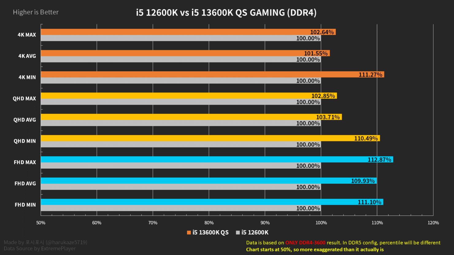 Intel-Core-i5-13600K-vs-Core-i5-12600K-DDR4-1480x833.png