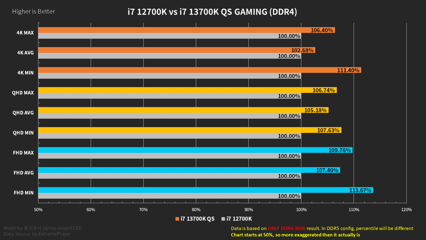 Intel-Core-i7-13700K-vs-Core-i7-12700K-DDR4-1480x833.png