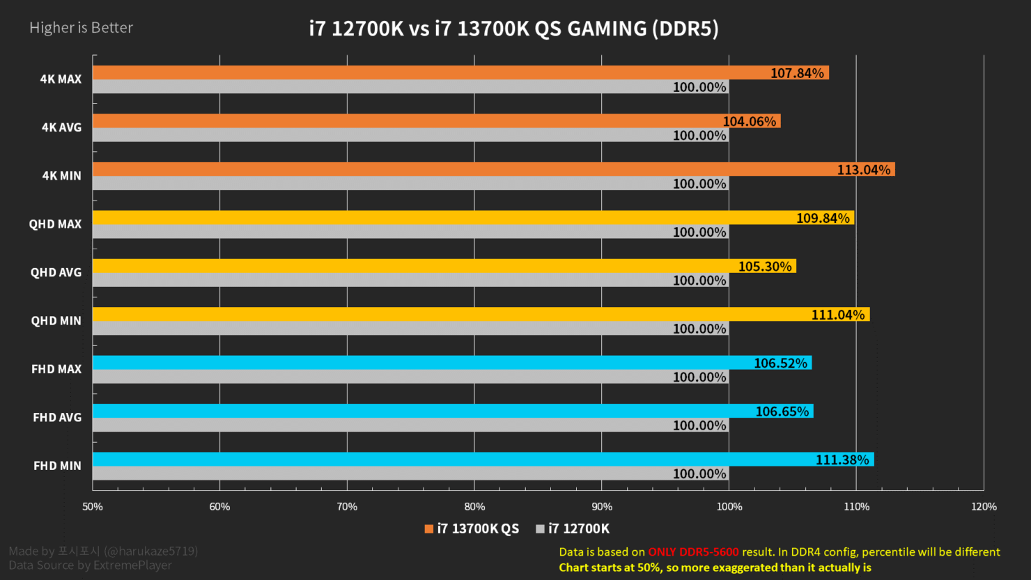 Intel-Core-i7-13700K-vs-Core-i7-12700K-DDR5-1480x833.png