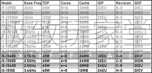 Intel-13th-Gen-Raptor-Lake-Desktop-CPU-Lineup-Leak.png