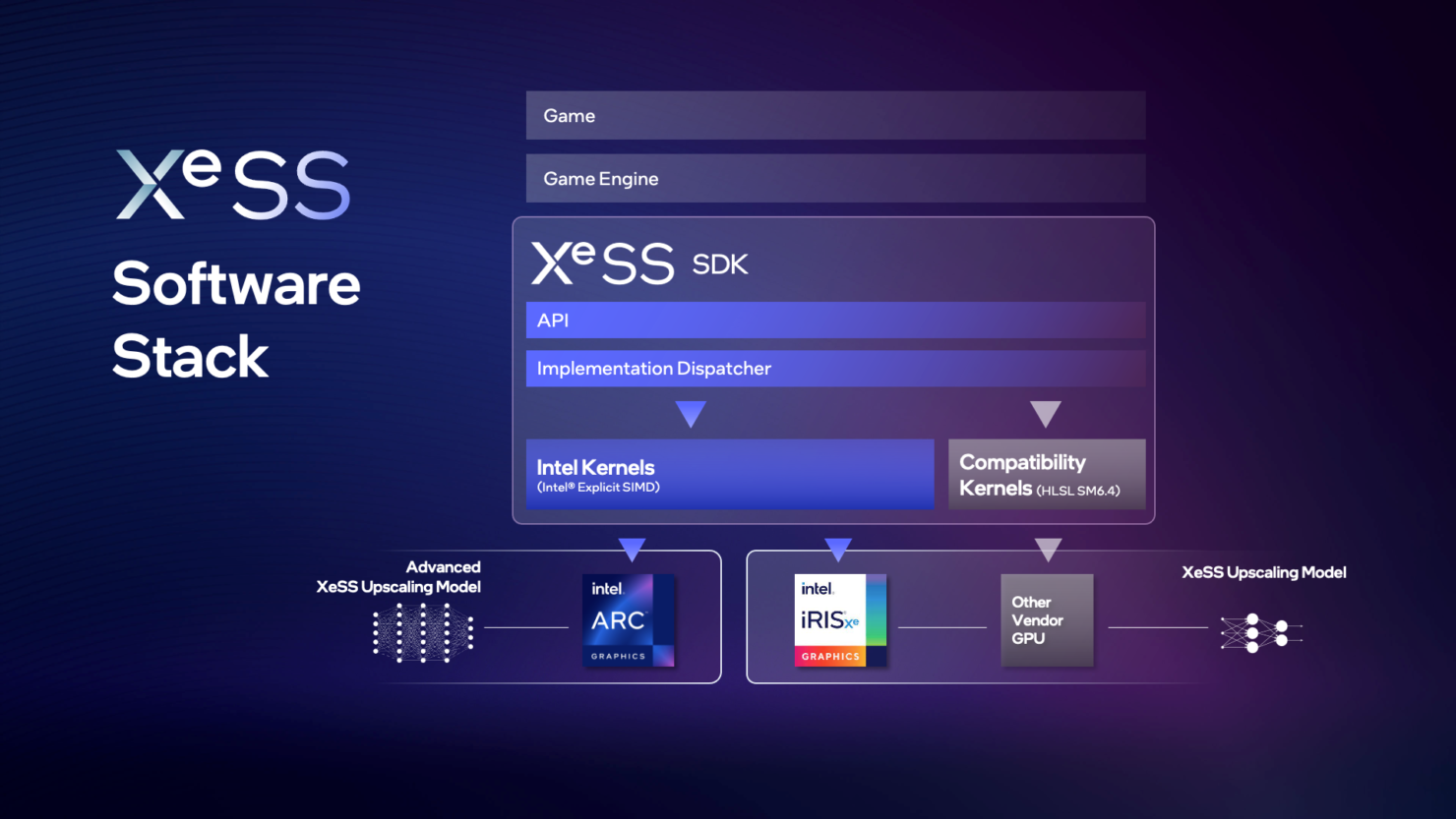 xess-software-stack-1480x833.png