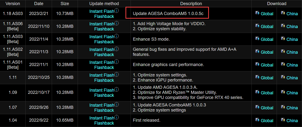 AMD-AGESA-1.0.0.5c-BIOS-Firmware-For-AM5-Ryzen-7000-X3D-CPUs-1.png