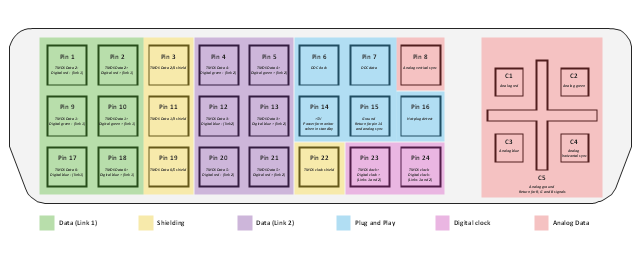 pict--a-female-dvi-i-socket-from-the-front-dvi-pinout-diagram