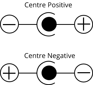 centre-polarity.png