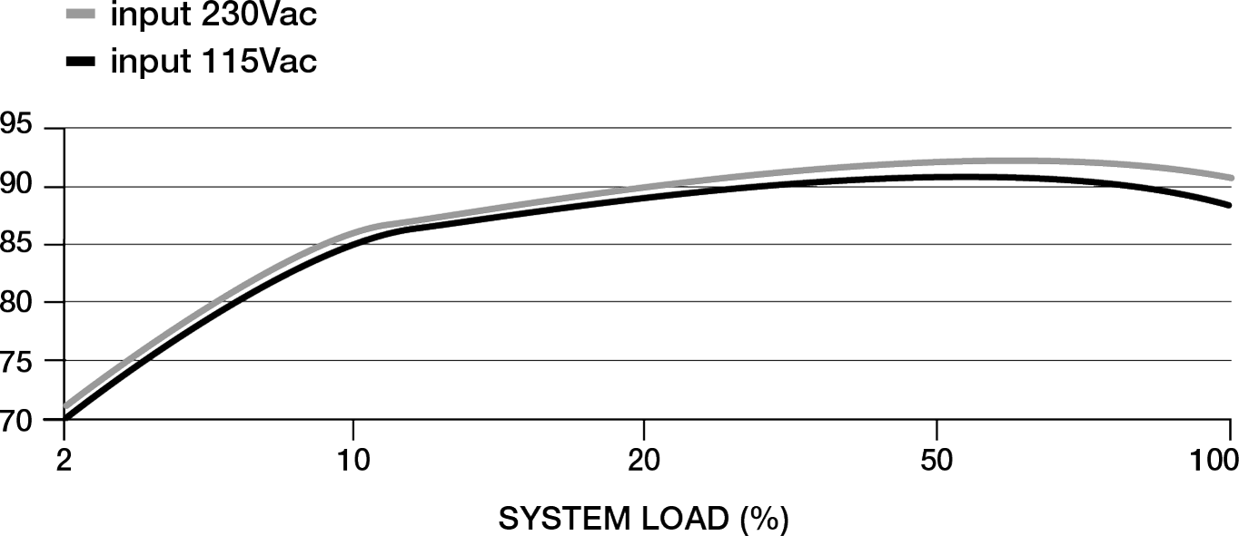 rm550x_efficiency.png