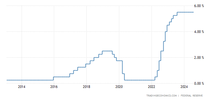 united-states-interest-rate.png