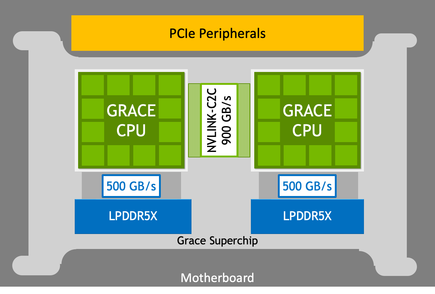 grace-CPU-superchip-graphic.png