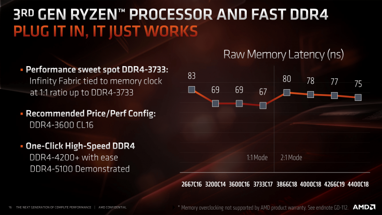 ryzen_with_radeon_graphics_3000_series_and_ryzen_3000_series_overclocking_16.png