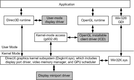 dx10arch.png