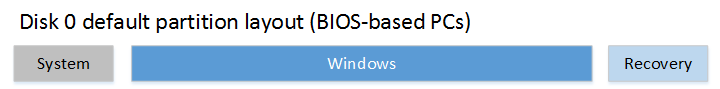 dep-win10-partitions-bios.png