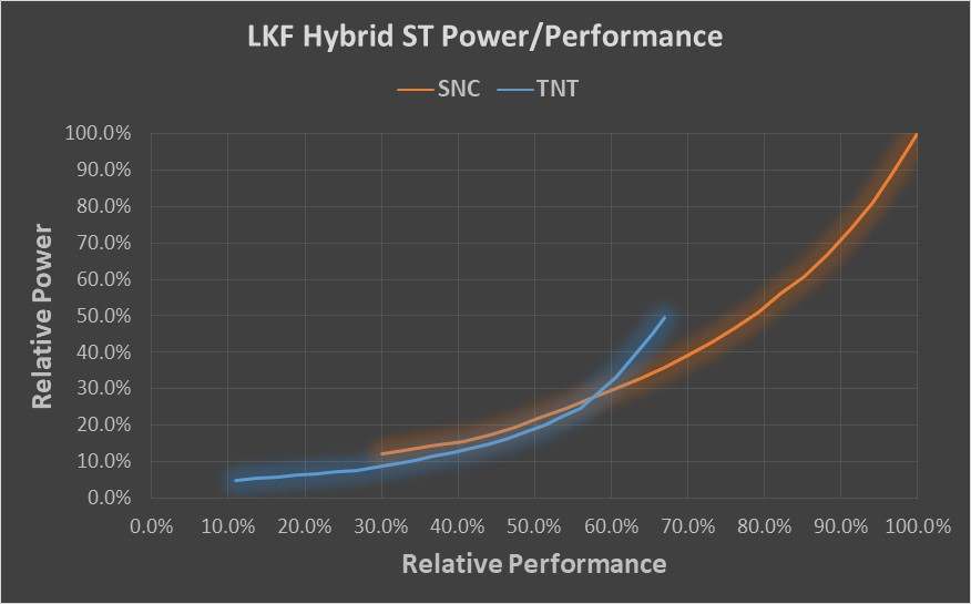 lkf_big_vs_small_st.jpg